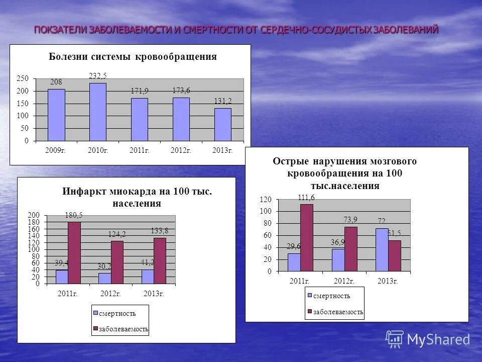 уз березинская центральная районная больница. статистика финансирования здравоохранения в россии. итоги работы здравоохранения. итоги работы здравоохранения. оптимизация системы здравоохранения.