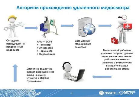 Обязательная дистанционная работа