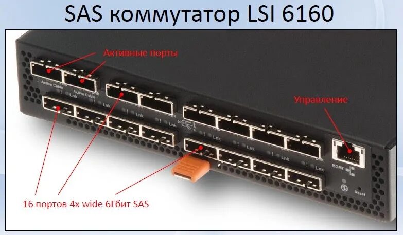 Https obmenvsem net. SAS Switch lsi6160. SAS кабель для СХД. SAS разъем на СХД. Внешний Интерфейс ISCSI.