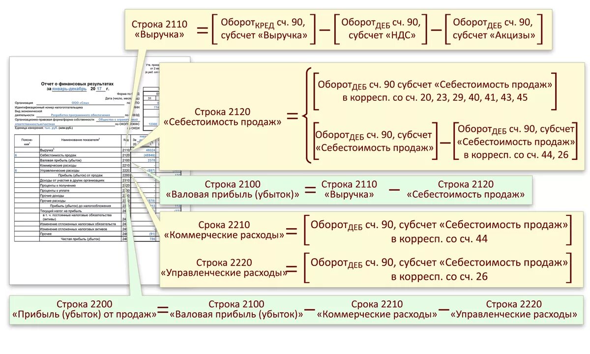 Соотношение формы 1 и формы 2
