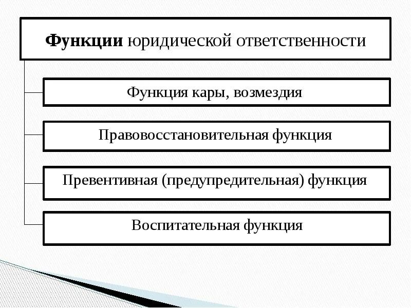 Функции юридической ответственности. Функции юридической службы. Превентивная функция юридической ответственности. Функции юридического отдела.