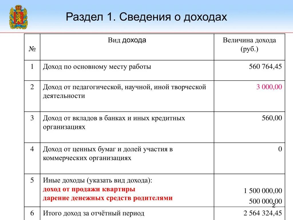 Где основными доходами. Доход по основному месту работы. Сведения о доходах раздел 1. Доход по основному месту работы в справке о доходах. Доход по предыдущему месту работы.