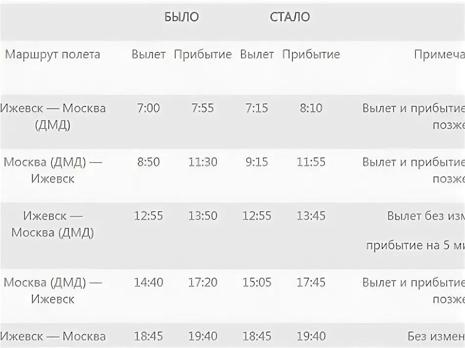 Расписание прилетов аэропорт ижевск. Расписание самолетов Ижевск Москва. Авиарейс. Москва. Ижевск. Расписание самолетов Ижевск. Расписание самолетов Ижевск Москва Ижевск.