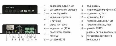 Тревожный выход 1