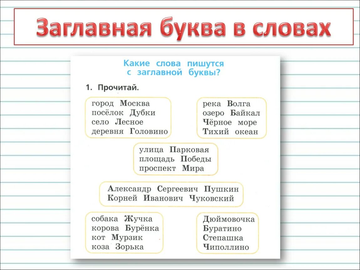 Алгоритм записи слов и предложений 1 класс. Написание слов с заглавной буквы. Заглавная буква в словах. Правило написания слов с заглавной буквы. Слава на заглавная буква.