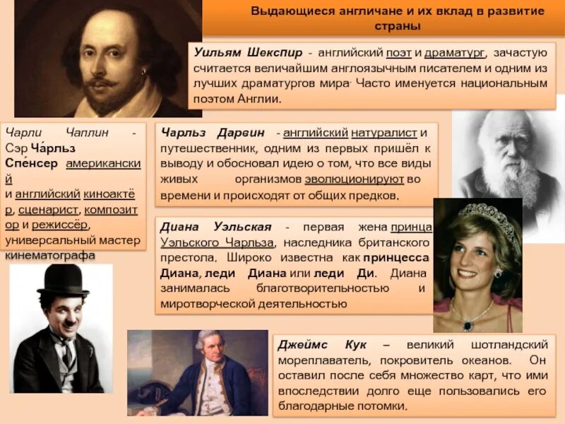 Истории про знаменитых. Выдающиеся личности. Выдающиеся люди Великобритании. Выдающиеся исторические личности. Презентация про известного человека.
