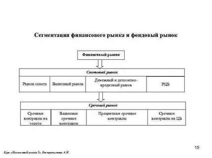 Сегментами финансового рынка являются рынки