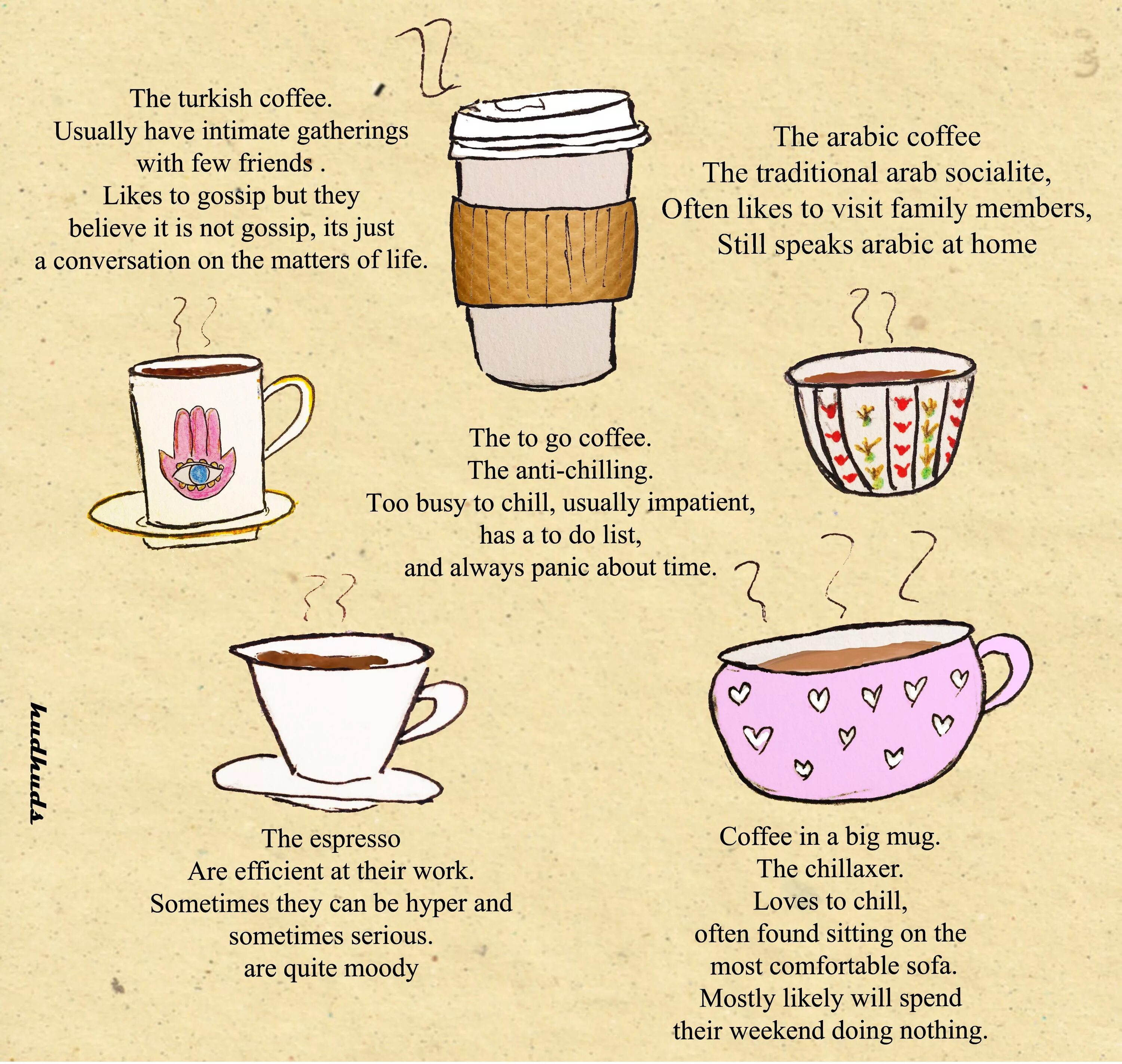 Coffee Vocabulary. Coffee Vocabulary in English. Coffee is are. Загадки на английском Coffee. Переведи на английский кофе