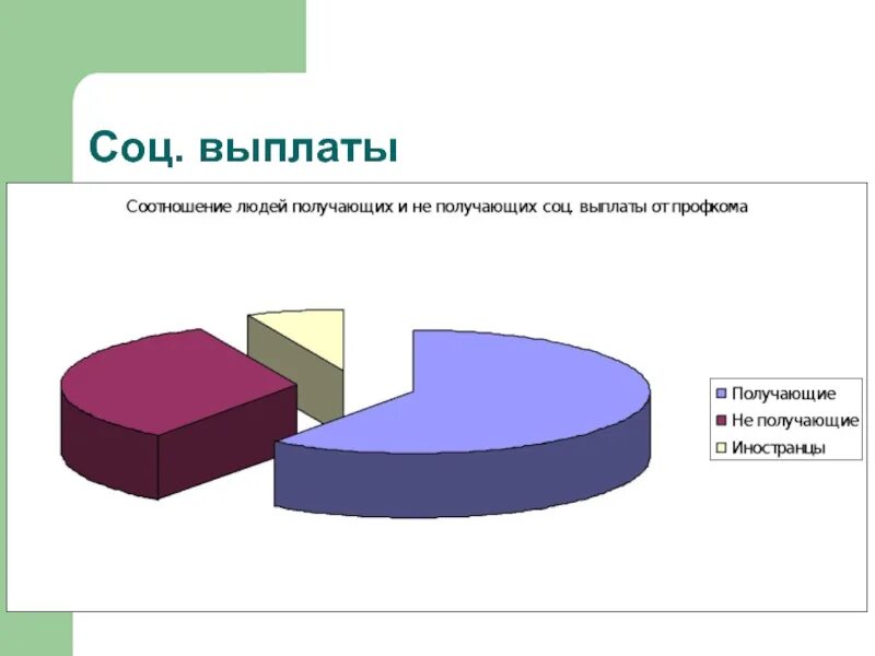 Социальные пособия. Виды социальных пособий. Соц выплаты схема. Соц пособия схема. Проект социальное пособие