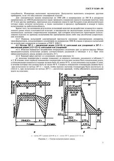 Методы испытаний климатические