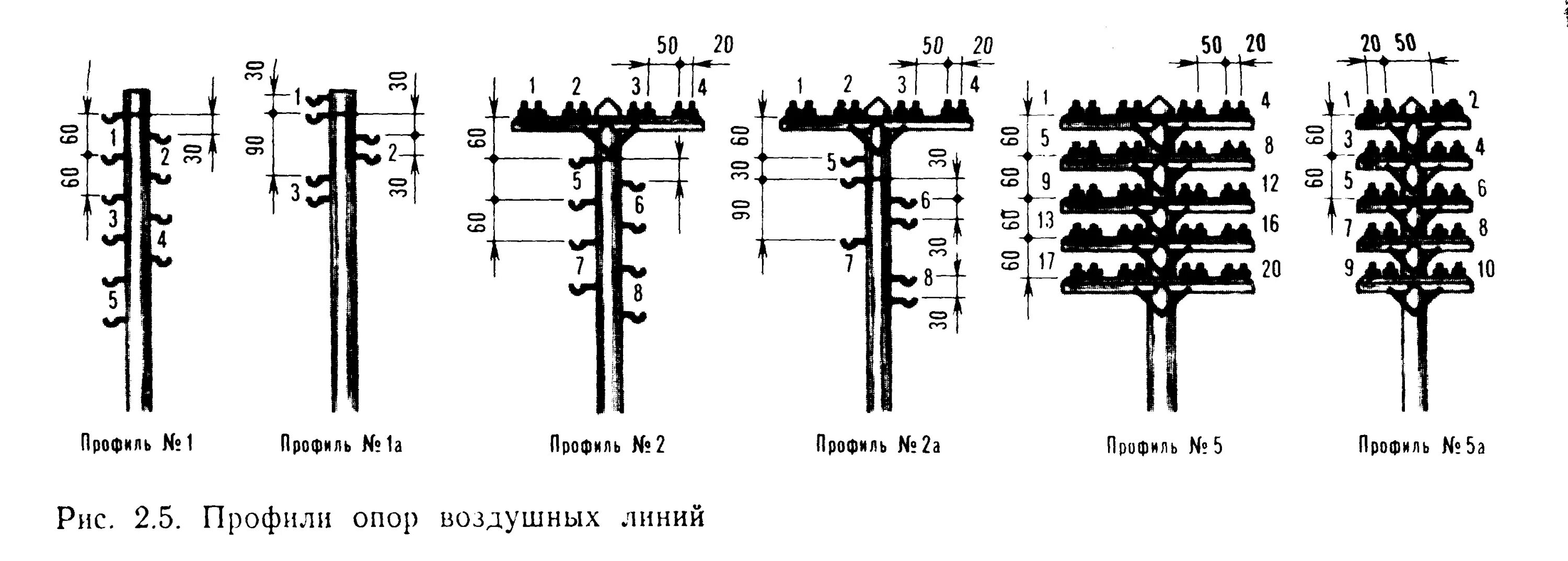 Опоры линии связи. Столбы для линий вл СЦБ. Конструктивные элементы воздушных линий связи. Профиль опор СЦБ. Воздушные линии связи (ВЛС.
