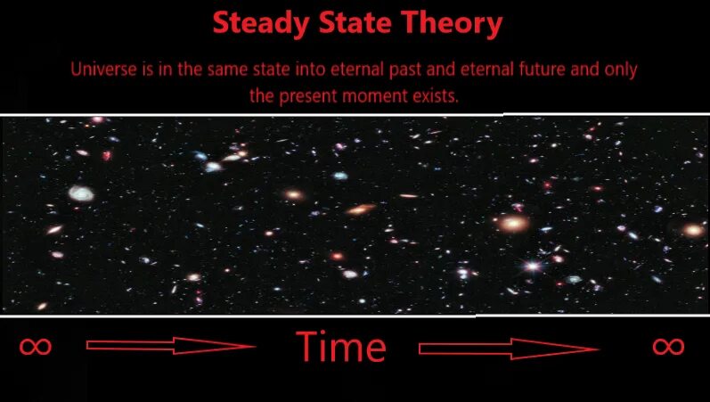 State theory