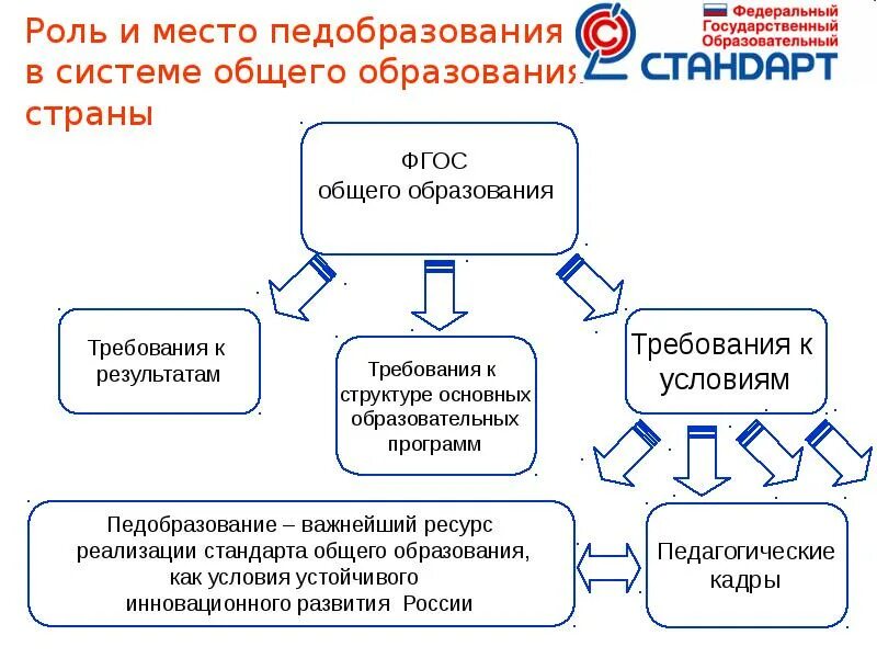 Роль образовательных программ. Государственный образовательный стандарт. Государственный стандарт образования. Государственный образовательный стандарт это в педагогике. Образовательный стандарт это в педагогике.