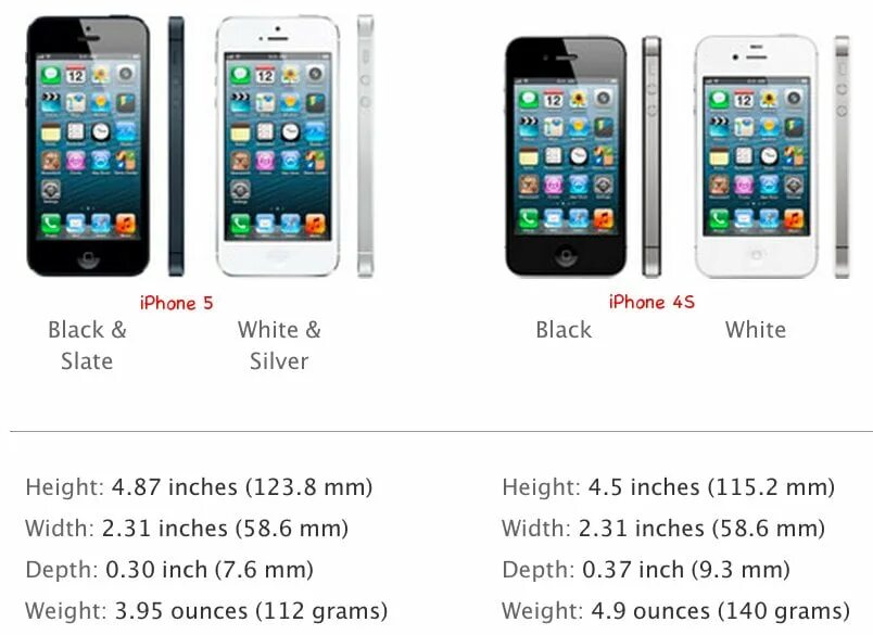 Вес айфон 13 макс. Габариты iphone 4s и 5s. Габариты айфон 5s. Айфон 4s Размеры. Iphone 4s Размеры.