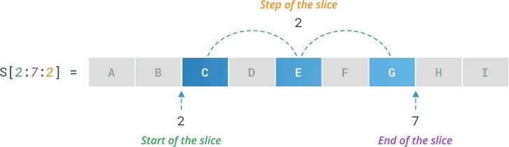 Range step