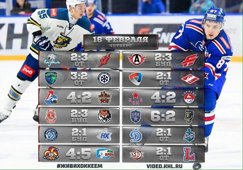 Кхл это. KHL хоккей. Хоккей КХЛ команды. КХЛ НХЛ. Хоккей Чемпионат России КХЛ.