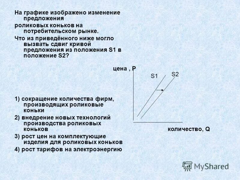 Что могло вызвать изменение предложения на рынке. На графике изображено изменение предложения. На графике изображено изменение предложения роликовых коньков. На графике изображено изменение предложения коньков. На графике изображено изменение положения.