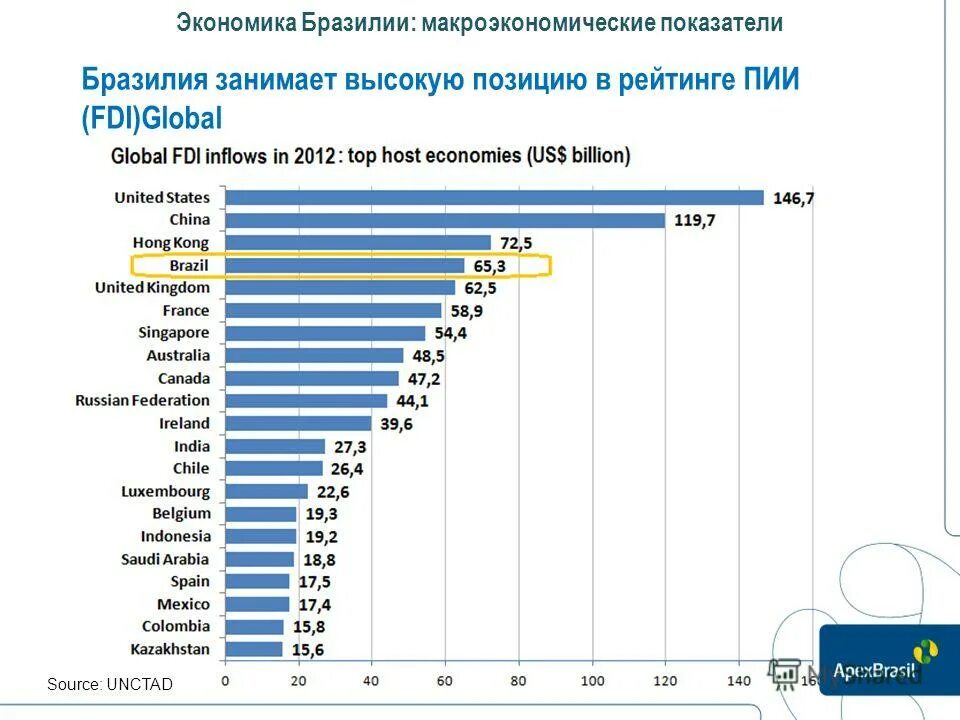бразилия животные и растения. общая характеристика хозяйства бразилии. численность населения бразилии. хозяйство бразилии. бразилия занимает в мире первое место по запасам.