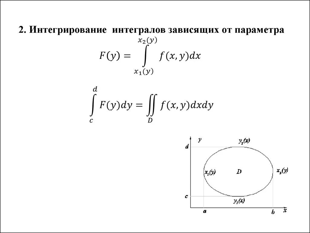 Непрерывность несобственных интегралов зависящих от параметра. Формулы интегралов зависящих от параметра:. Дифференцируемость собственного интеграла зависящего от параметра. Несобственный интеграл зависящий от параметра примеры. Интеграл с параметром