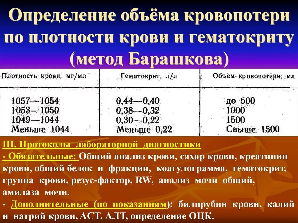 Изменения массы крови