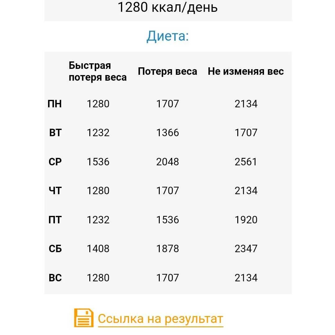 Сколько калорий должен употреблять человек в день чтобы похудеть. Сколько калорий в день должен употреблять человек для похудения. Сколько калорий должен употреблять человек чтобы похудеть. Сколько ккал нужно употреблять чтобы похудеть.