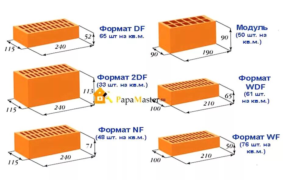 Стандартный одинарный кирпич. Размер кирпича стандарт облицовочный желтый. Размер кирпича 1.5 облицовочного. Размер облицовочного кирпича стандарт. Кирпич м125 Размеры.