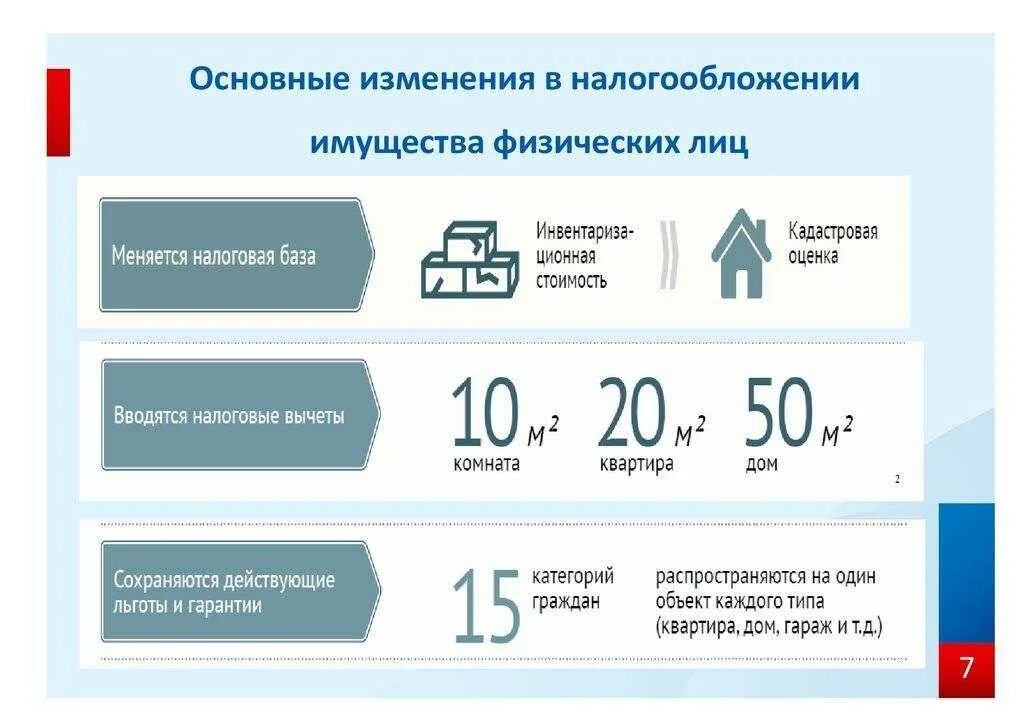 Налогообложение нежилые помещения