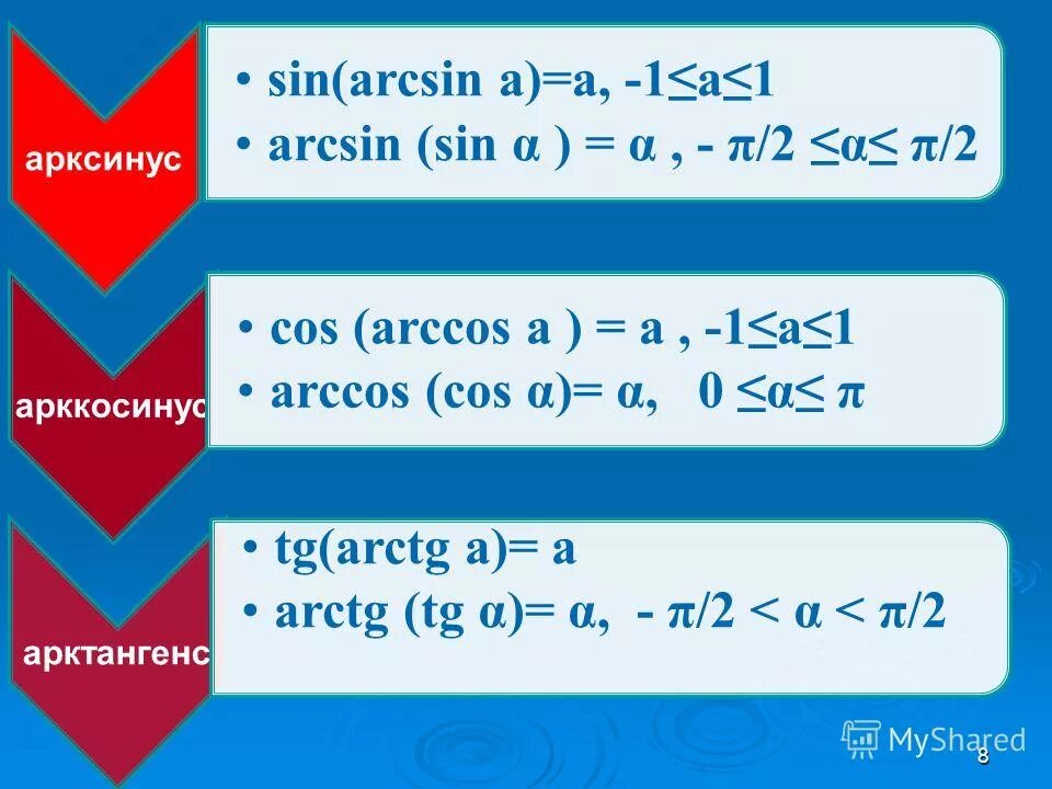Вычисление arcsin. Arcsin arccos arctg arcctg формулы. Arccos это cos-1. Sin таблица. Арксинус 1/3.