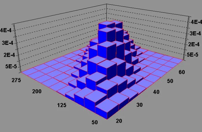 Гистограмма 3d. 3д координаты. 3d координаты. 3d система координат.