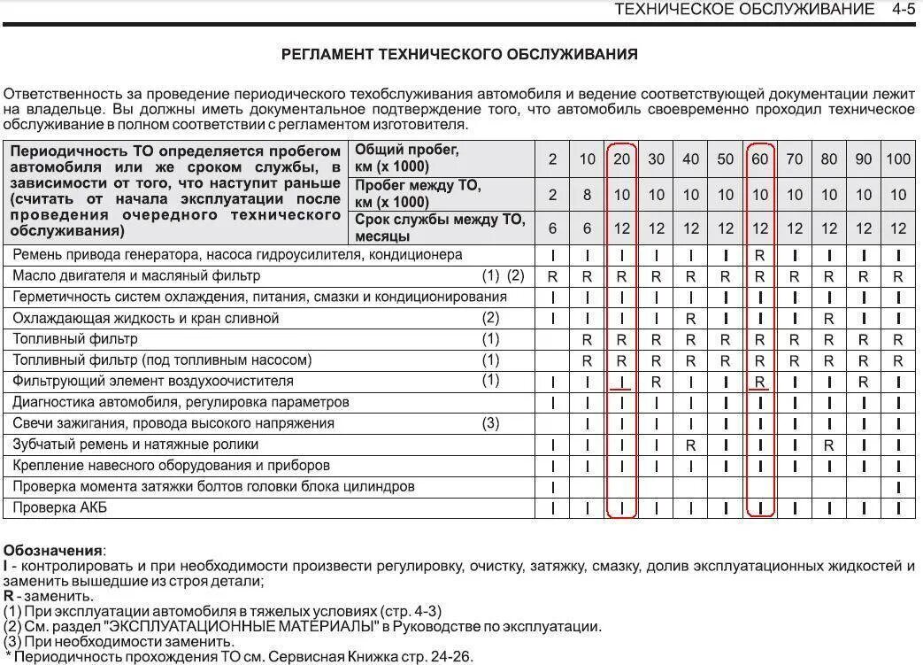 Регламент работ по техническому обслуживанию электрооборудования. Периодичность технического обслуживания автомобилей Газель. Регламент на тех обслуживания оборудования на заводе. График обслуживания технического обслуживания сварочного аппарата. Учет техобслуживания автомобиля