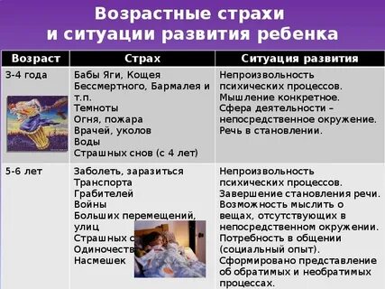 Программа страхи детей