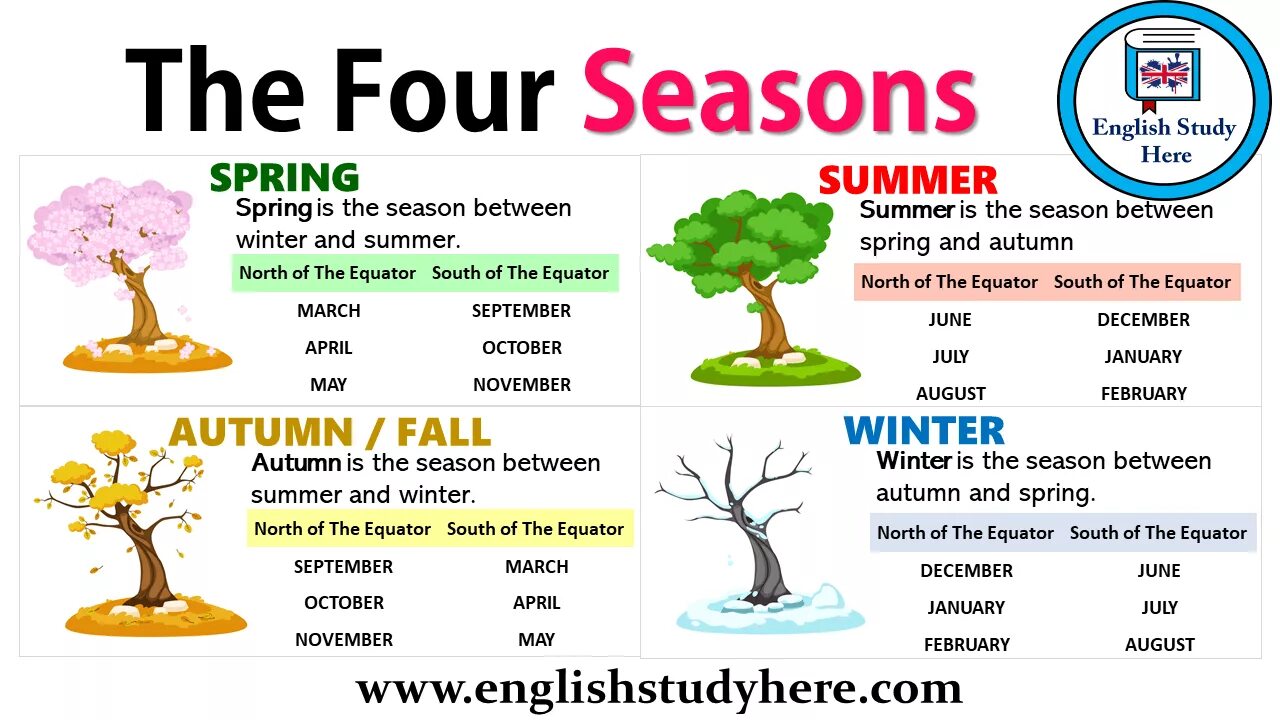 Spring транскрипция. Seasons лексика для детей. Seasons in English. Времена года на английском языке. Seasons для детей на английском.