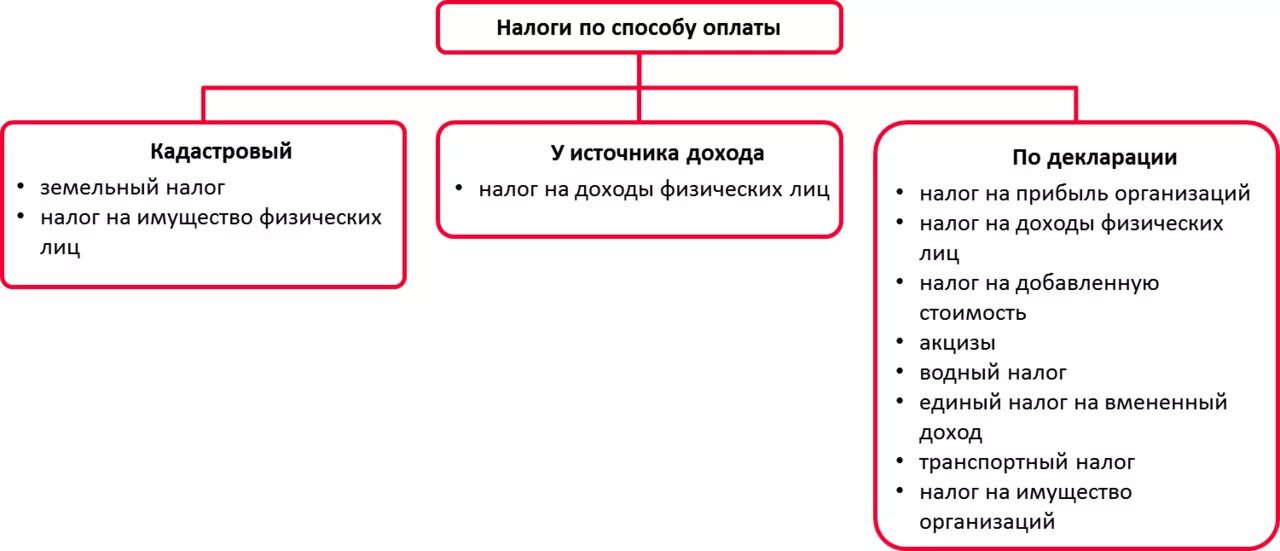 Снижение ставок прямых налогов приводит. Налог на прибыль юр лиц в Италии. Рост налогов приведет к. Ставки прямых налогов в России.