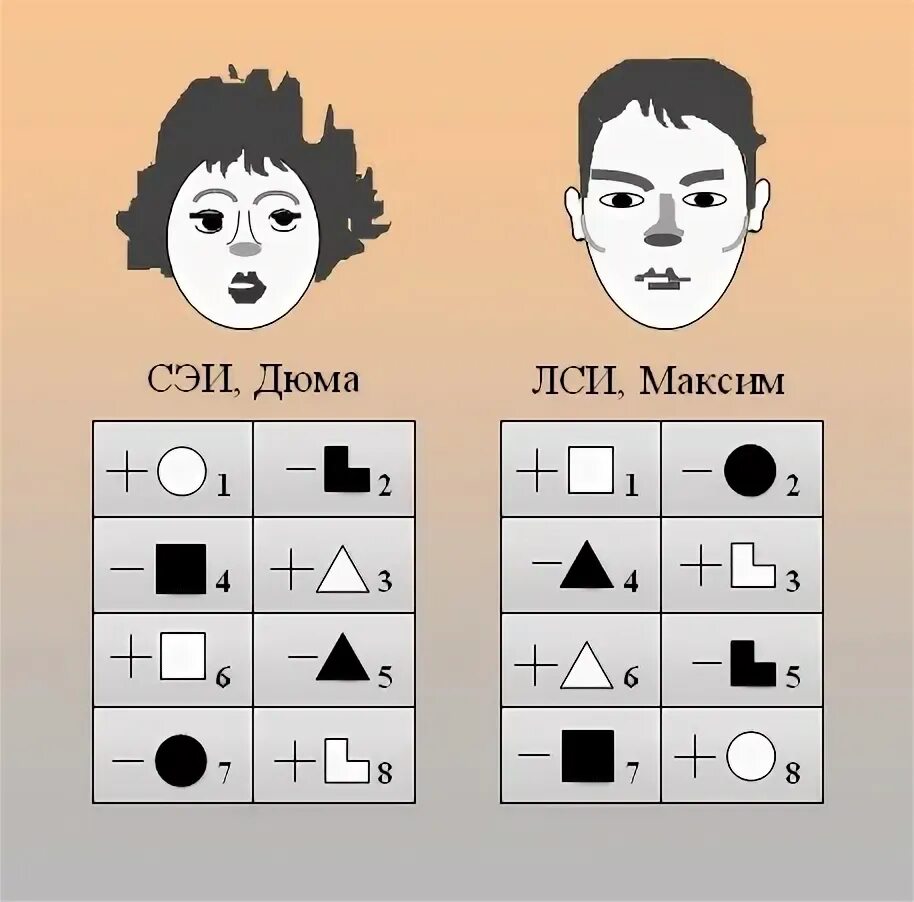 Сенсорно этический. Сенсорно-этический интроверт. Дюма СЭИ. Дюма сенсорно-этический интроверт. Логико-сенсорный интроверт.