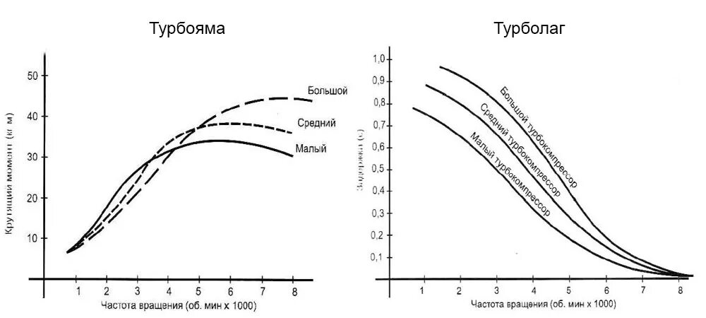 комплект турбины. турбонаддув схематично. Ge9x авиадвигатель. обороты турбины. турбина в машине.