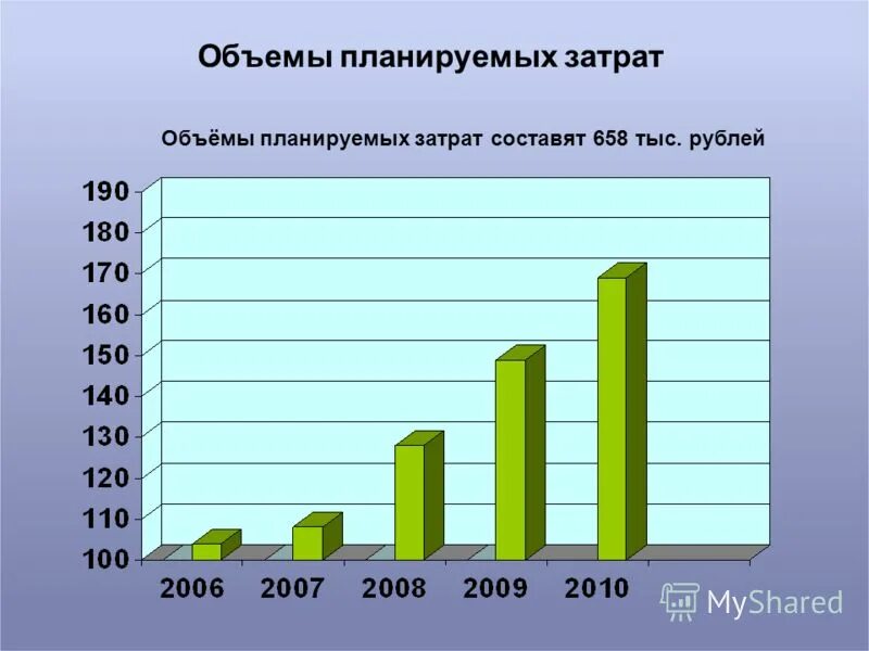 консолидированный бюджет субъектов рф 2020. затраты на рубль продукции. расходы муниципального района. общий объем расходов. структуру доходов и расходов бюджета субъекта рф.