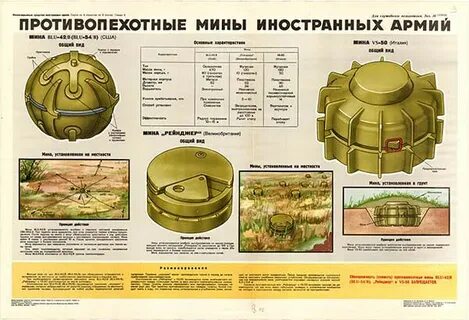 Назовите виды противопехотных мин