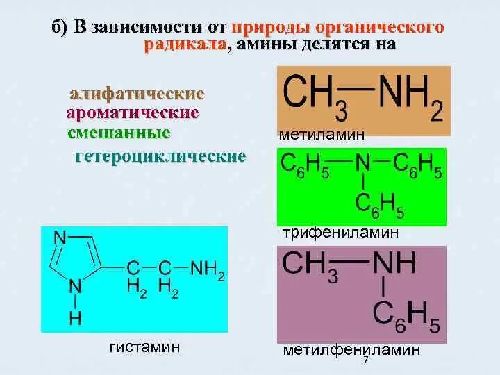 Природа углеводородного радикала. Классификация Аминов в зависимости от количества и природы радикалов. Метилфениламин. Влияние заместителей на основность Аминов. Основность алифатических и ароматических Аминов.