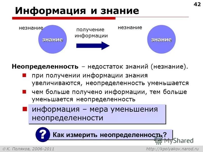 Познание информация знание