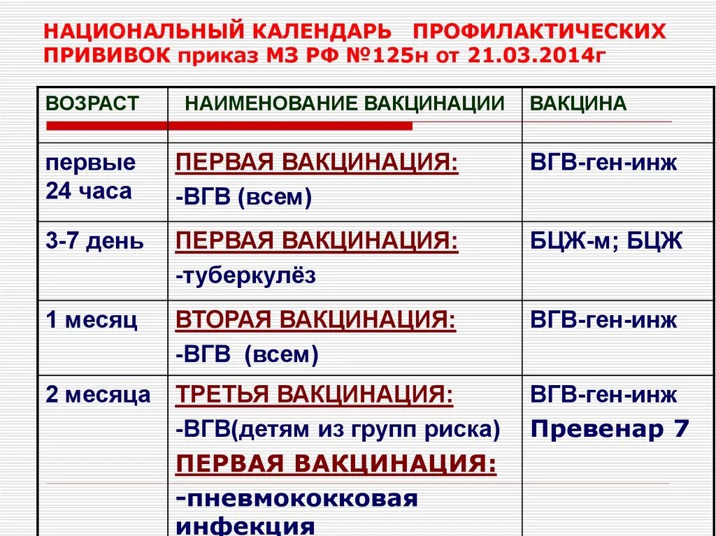 Вакцины приказы. Календарь прививок приказ. Национальный календарь профилактических прививок приказ. Приказ по национальному календарю прививок. Календарь профилактических прививок 125н от 21.03.2014.