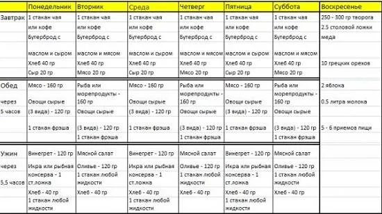 Лиепайская диета для женщин после 45 лет. Лиепайская диета таблица. Лиепайская диета доктора Хазана меню. Диета Лиепайская меню на каждый. Расписание диеты для похудения на неделю.