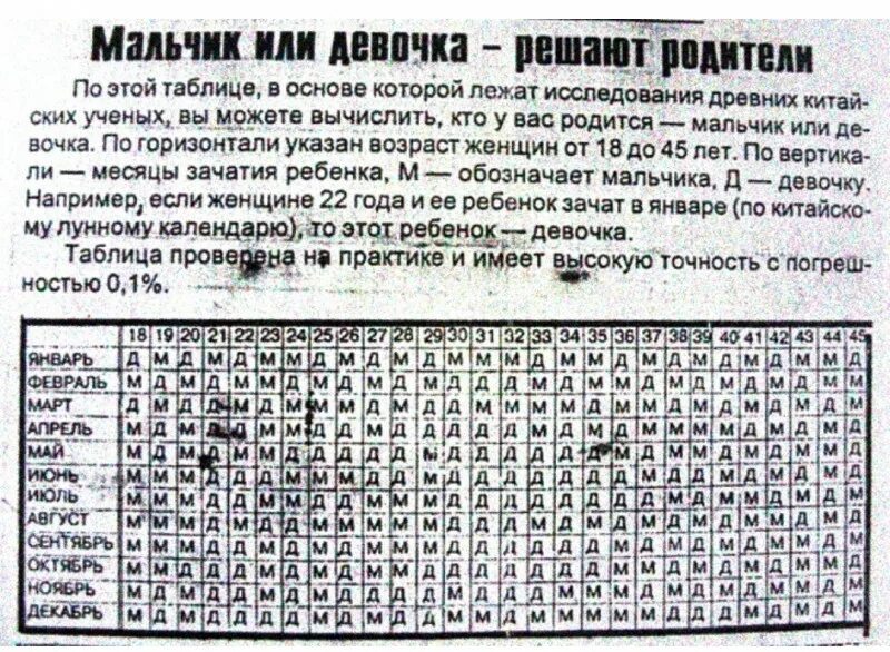 Календарь беременности по зачатию. Мальчик или девочка таблица. китайский календарь определения пола. календарь беременности мальчик или девочка таблица. календарь зачатия мальчик или девочка.