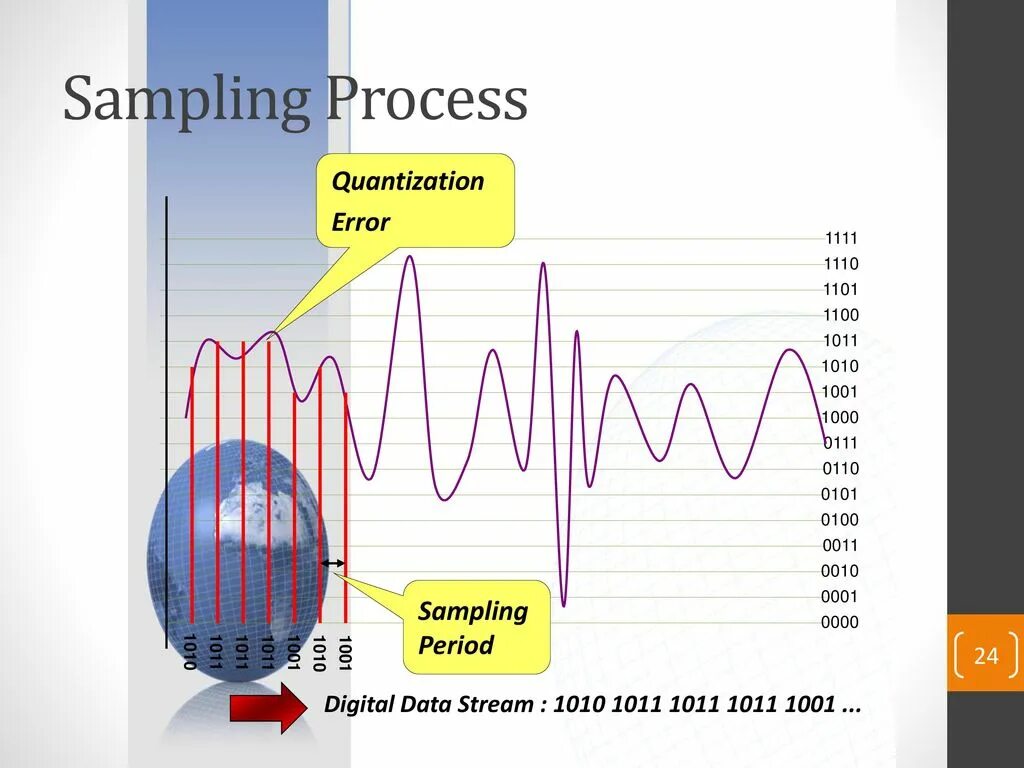 Sample processing