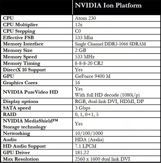 NVIDIA ion Intel Atom. NVIDIA Raid function. NVIDIA ion хорошая ли. Nvidia ion