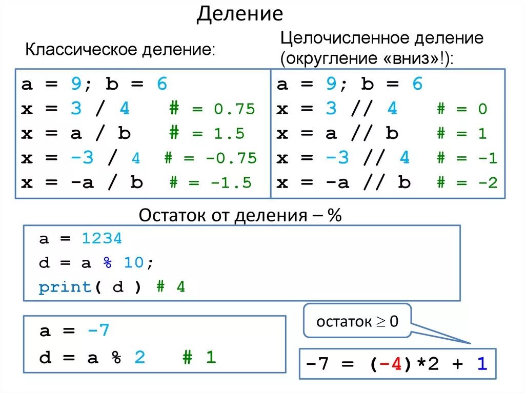 Вещественное деление. Деление с остатком питон. Как делить без остатка в Python. Деление нацело в питоне знак. Целочисленное деление в с++.