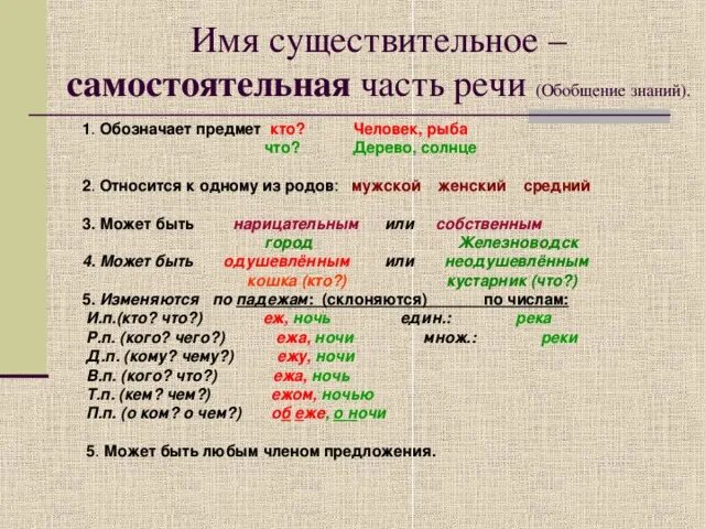 Имя сущ служебная или самостоятельная часть речи. Имя существительное правило 3 кл. Имя сущ. Характеристика имени существительного. Русский язык существительное бывают