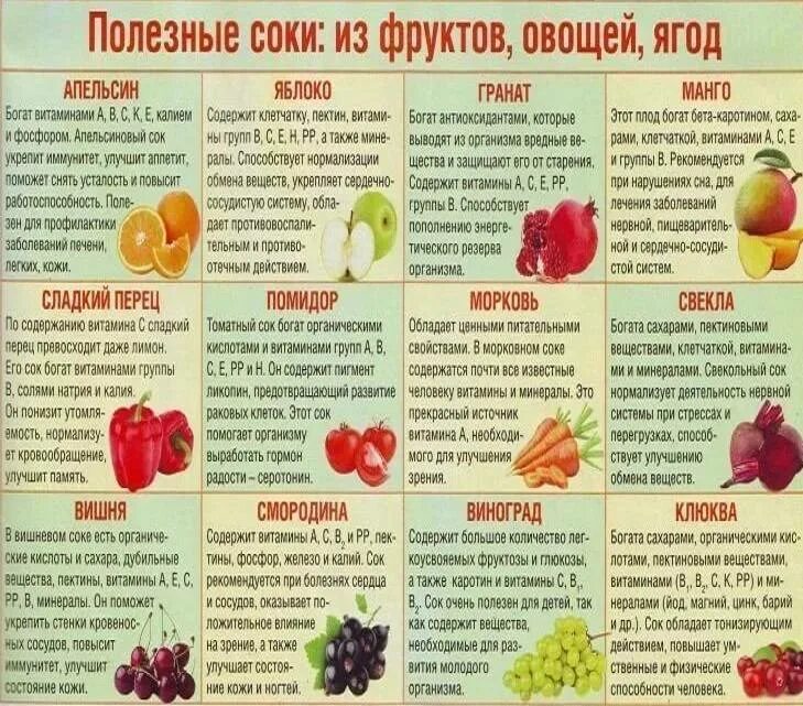 Можно ли гранатовый сок при давлении. Повысить гемоглобин соком. гранатовый сок повышает гемоглобин. гранатовый сок при низком гемоглобине. томатный сок повышает гемоглобин.