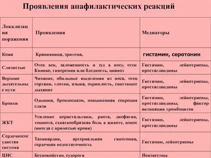 Крапивница тип реакции