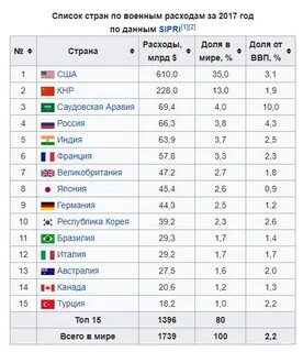 Продать 3 стран