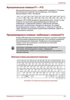 Функции клавиш f